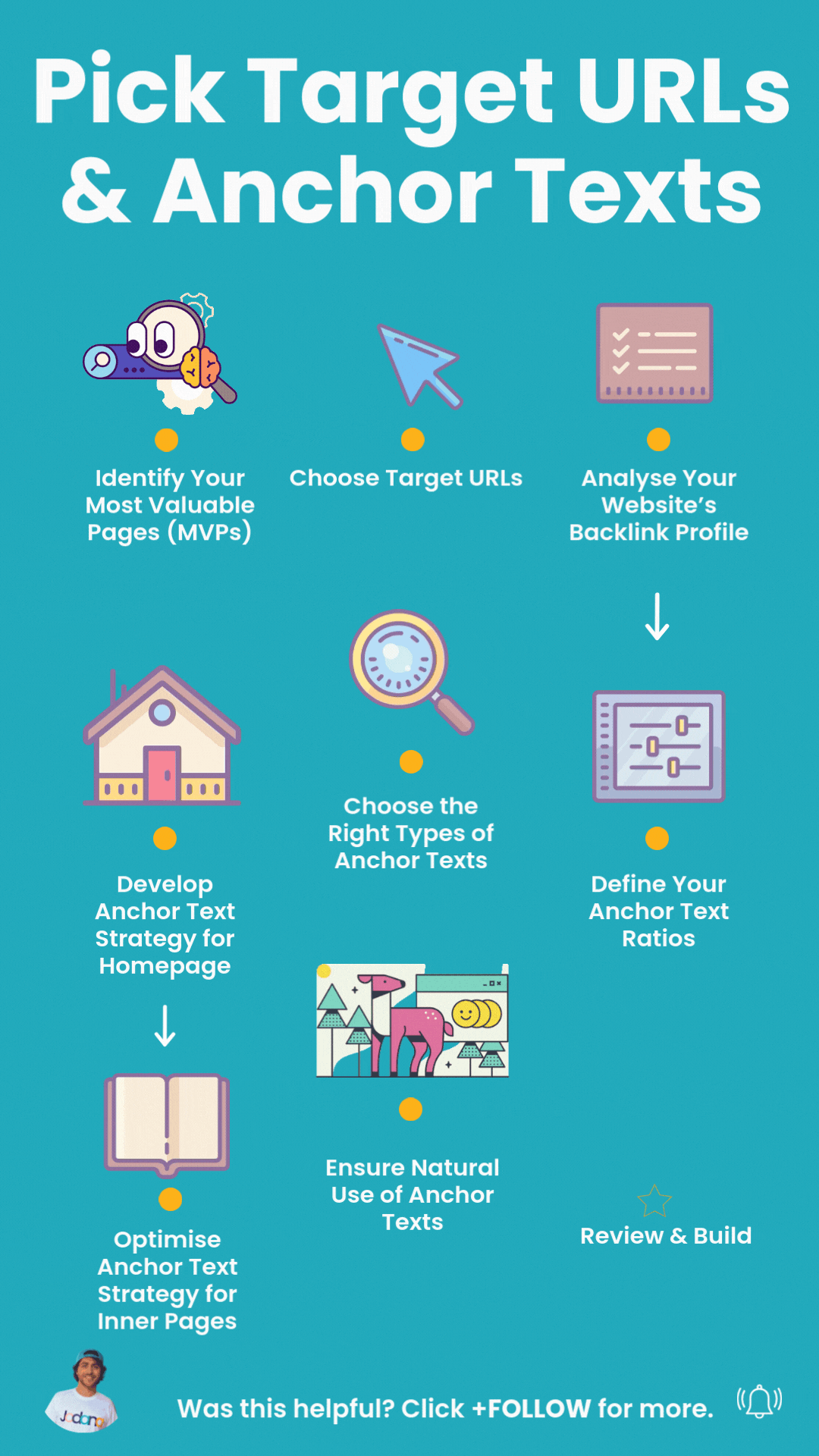 Guide for selecting target URLs and anchor texts with steps for SEO strategy and optimisation