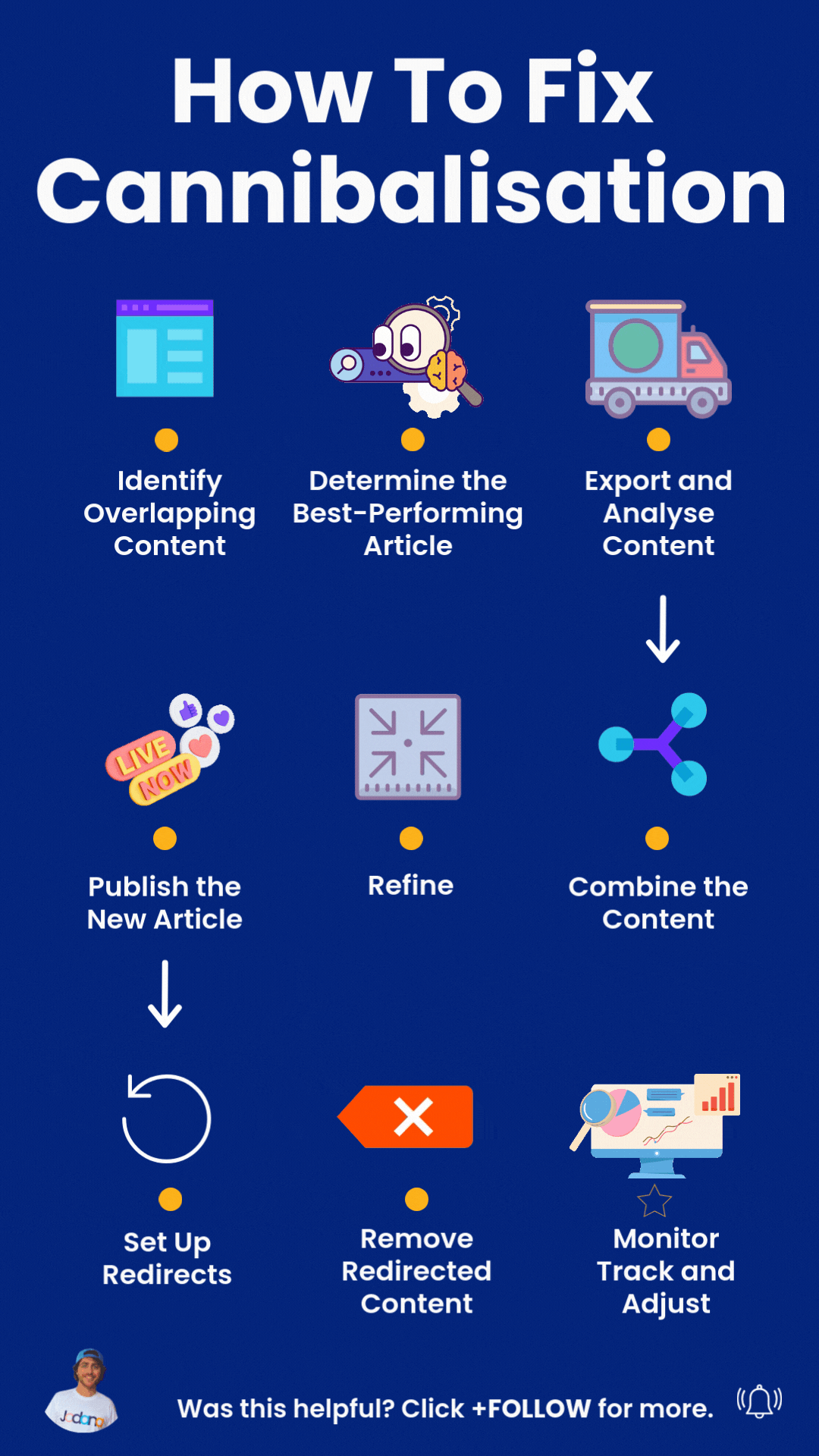 Guide to fixing SEO cannibalisation with steps to optimise and refine overlapping website content